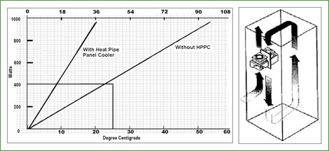 heat pipe panel coller