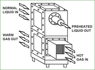 liquid heat pipe